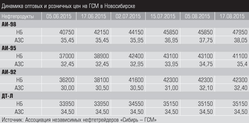 012 expert-sibir 35 2