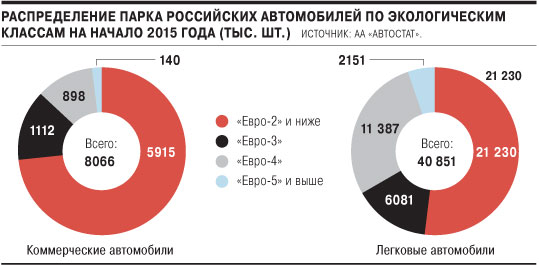 Autopark 2015